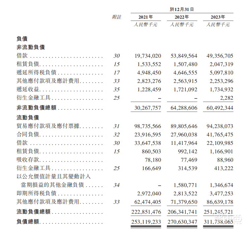 港股年内最大IPO!盘中涨超9%,全球家电一哥登陆港交所