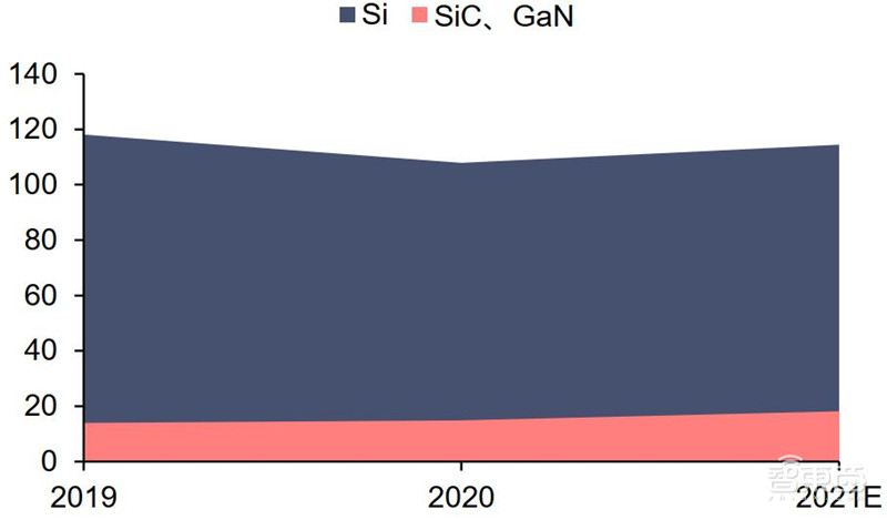 揭秘硅片产业,季度出货超30亿平方英寸,国产高端晶圆不断突破 | 智东西内参