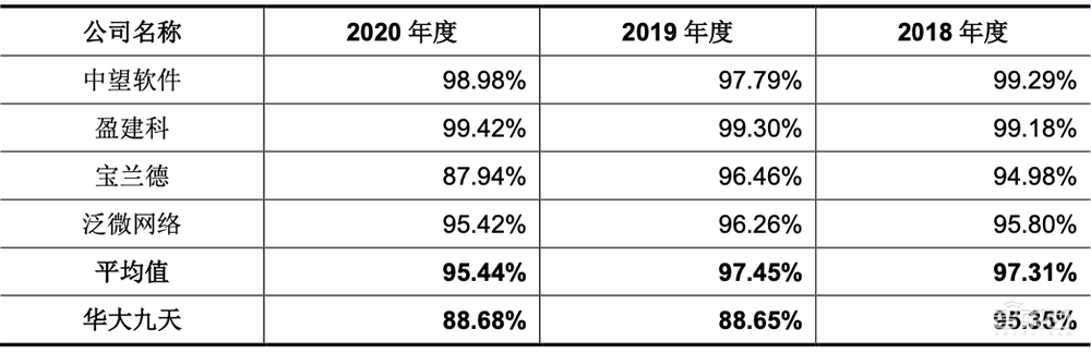国内最大EDA企业冲创业板!华大九天IPO文件拆解