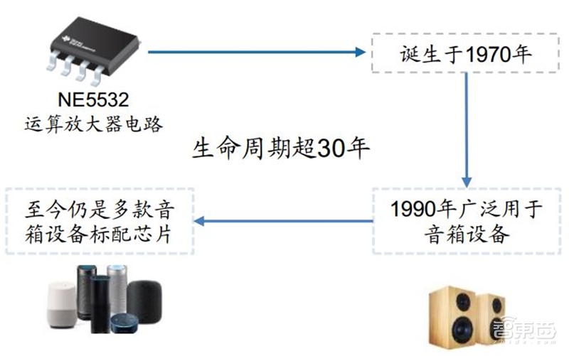 中国“芯”机会!国产模拟IC行业黄金时代来临【附下载】| 智东西内参