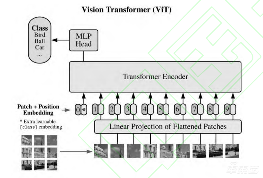 揭秘高精地图之“死”！曾经的香饽饽，如今的绊脚石