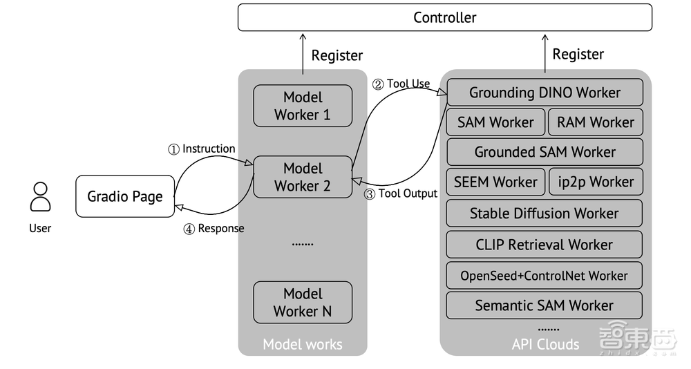 清華大學(xué)在讀博士劉世?。篖LaVA-Plus——學(xué)習(xí)使用視覺工具插件的多模態(tài)智能體｜AI新青年講座