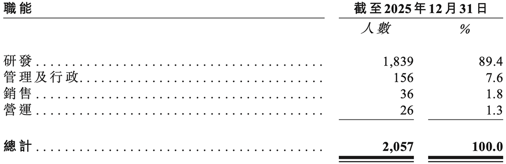 国内最大半导体IP龙头冲刺港交所!市值千亿,GPU IP出货量超20亿