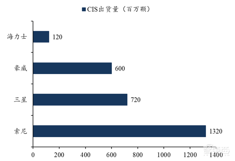 揭秘快车道上的光学摄像头行业,手机成为最大助力 | 智东西内参