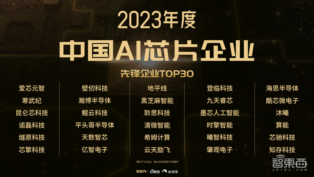 大算力与高能效AI芯片发起冲锋!2023全球AI芯片峰会第二日干货总结