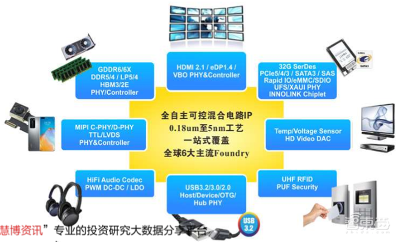 GPU深度报告,三大巨头,十四个国内玩家一文看懂 | 智东西内参