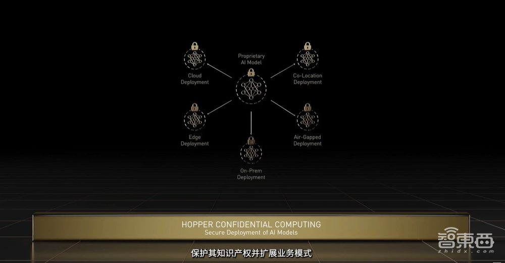 英伟达连甩20枚AI核弹！800亿晶体管GPU、144核CPU来了