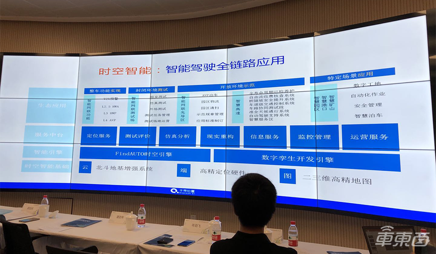智能网联汽车技术驶向何方？ 五位车圈大咖同台分享实战成果