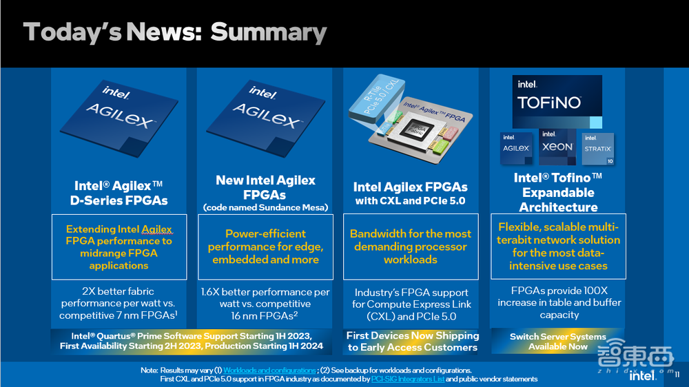 对话英特尔FPGA高管:中国本土FPGA创新活跃,英特尔聚焦三大战略重点