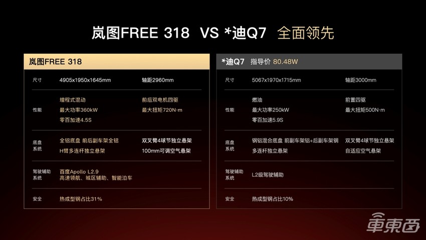 21.99万起!岚图FREE 318正式上市,纯电续航达318km