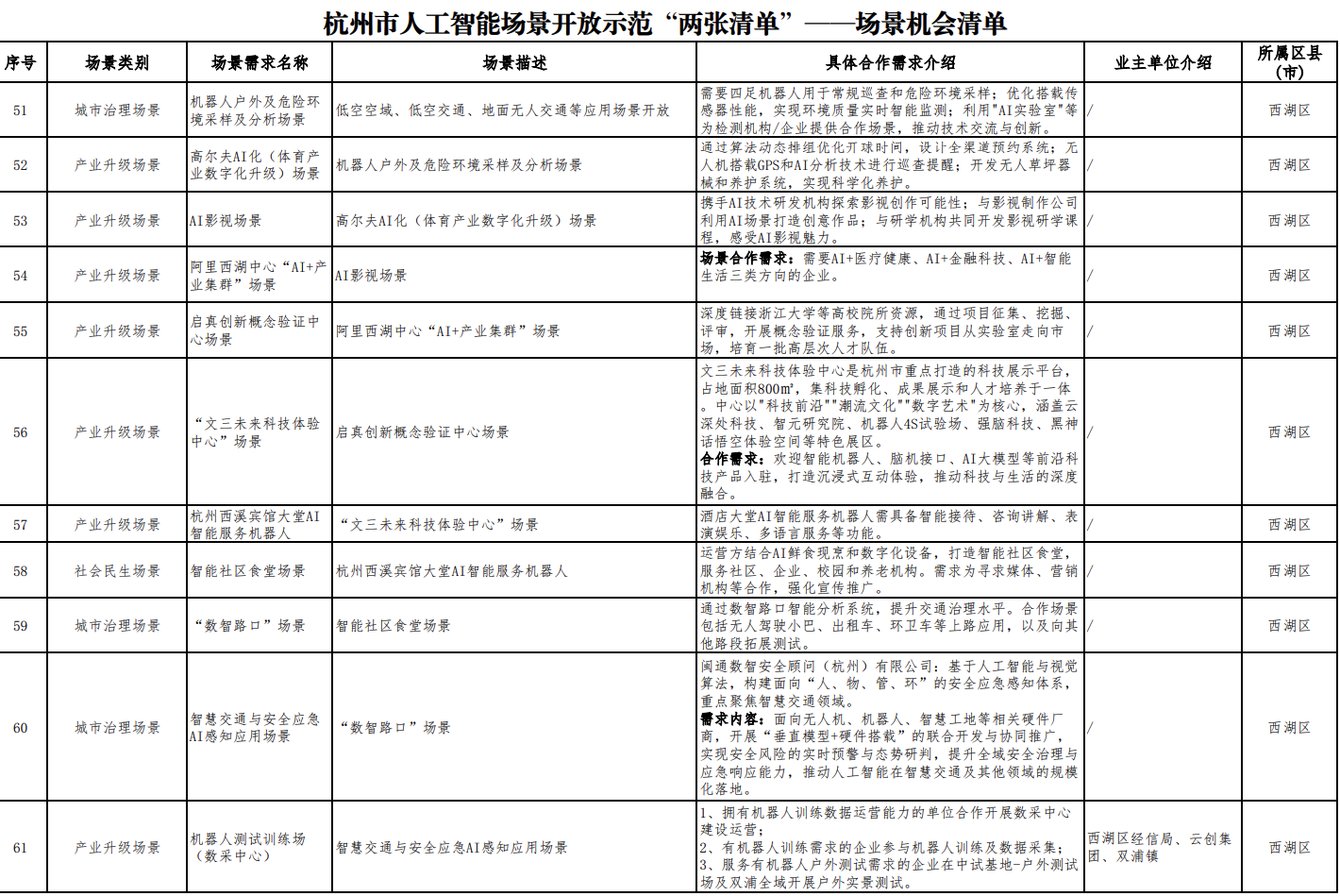 杭州发“AI开源政策包”！千万级补贴、“喂饭级”场景清单、中国最大开源社区“大本营”就位