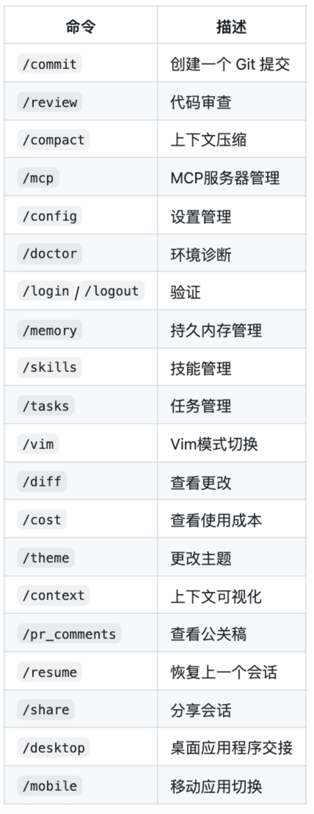 突发!Claude Code“开源”,全网疯传