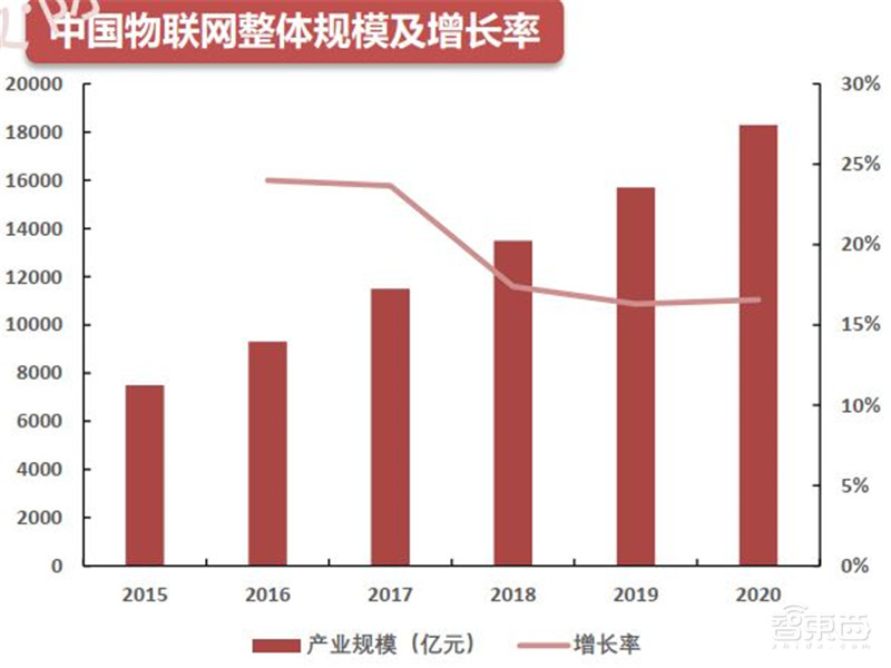 深度揭秘MCU芯片,汽车电子王者!缺芯潮的主角 | 智东西内参