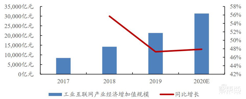 引爆5G应用的第一枚核弹!5G专网,三大领域500亿市场空间一文看懂 | 智东西内参