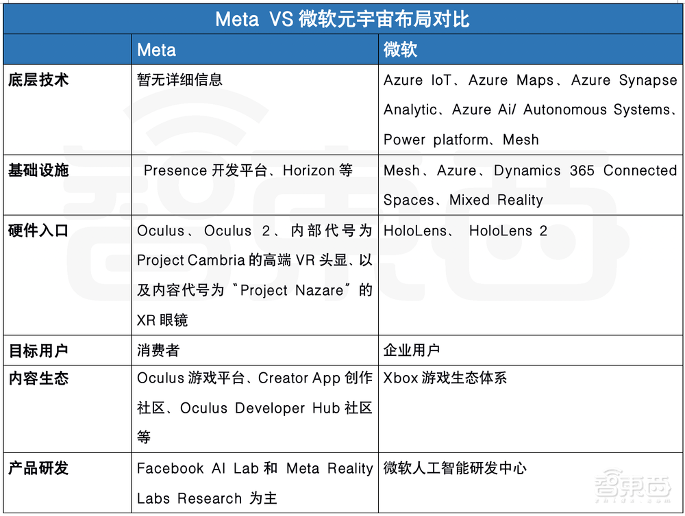 元宇宙一哥争霸!微软Meta谁才是大BOSS?
