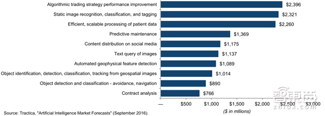 AI最大增长风口!拆解智能医疗五大方向【附下载】| 智东西内参