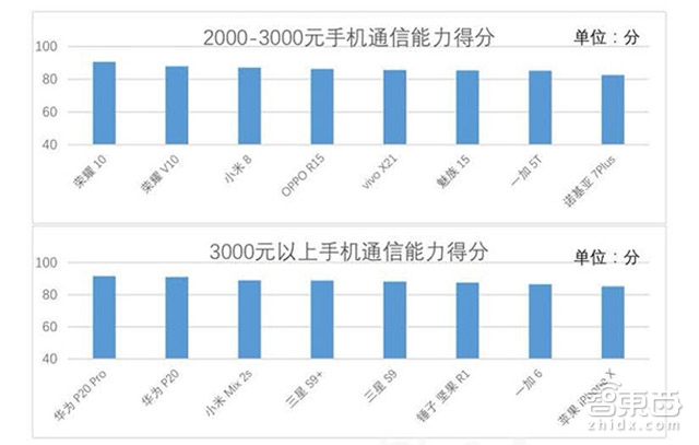 悬崖边上的OPPO/vivo 蓝绿兄弟的技术之困