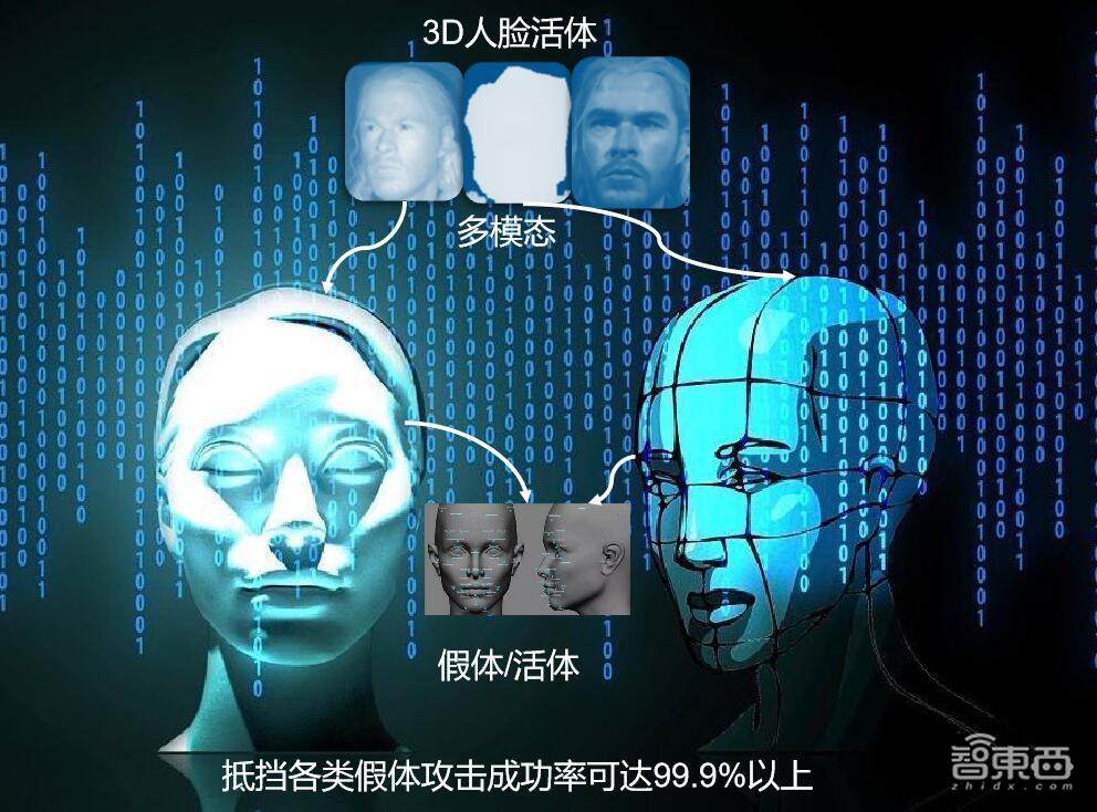 性能碾压苹果,从芯片到算法100%国产,3D视觉黑马光鉴科技如何破局?