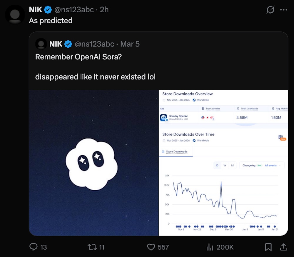 突发！OpenAI关停Sora，迪士尼10亿美元大单作废