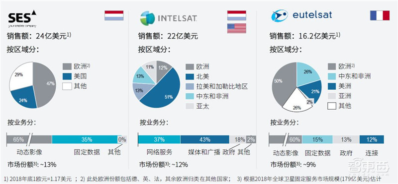 揭秘苹果入场的低轨卫星通讯,SpaceX,OneWeb领衔,中国星链也将问世 | 智东西内参