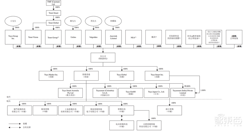 美股市值缩水近9成后,“全球IoT云平台第一股”回港上市