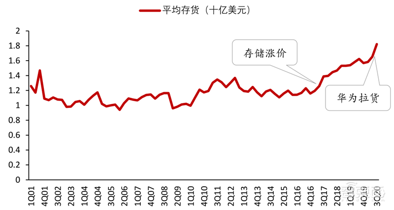 芯片缺货告急背后!又涨价又外包,谁能拯救8英寸晶圆产能?| 智东西内参