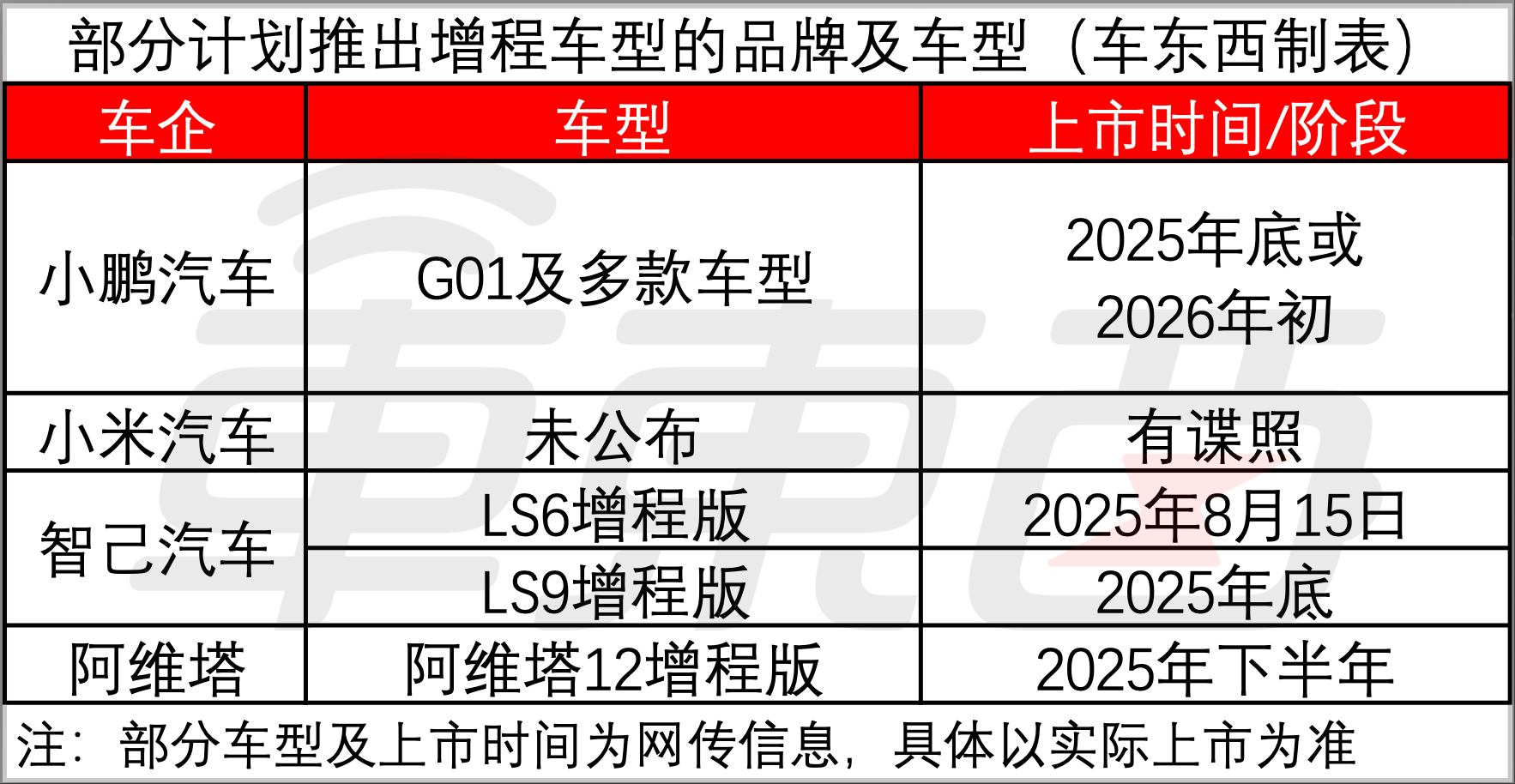 增程车9年销量暴涨8万倍!7大海外车企集体入局,大众回旋镖扎向自己