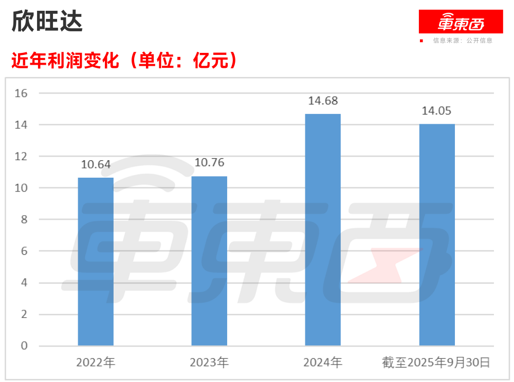 欣旺达更新港股招股书：去年前9个月净赚14亿，动力电池业务进入全球前十