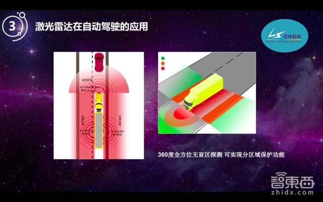 自动驾驶的宠儿!激光雷达如何降价百倍走向普及【附PPT】