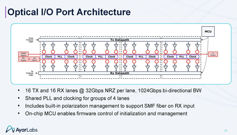 今年Hot Chips最全看点,都在这了!一文看尽芯片界7大风向