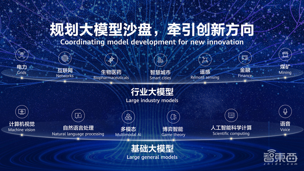 为算力基建铺路!昇腾AI锚定“3个关键”,让AI产业加速向上