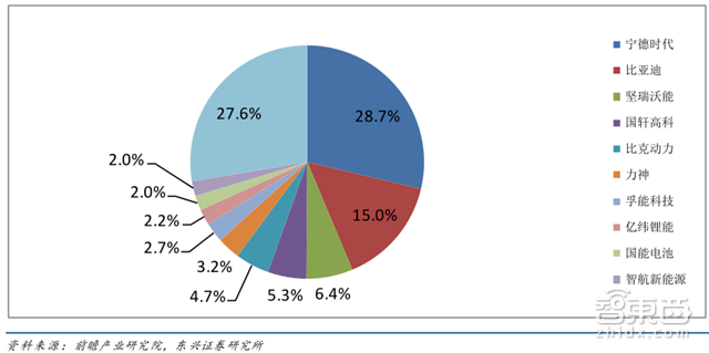 深度：锂电池中国即将突破日韩！低毛利暗藏风险【附下载】|智东西内参