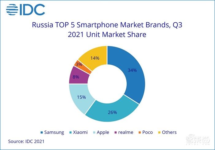 今天一覺醒來，俄羅斯民眾買不到“蘋果”了