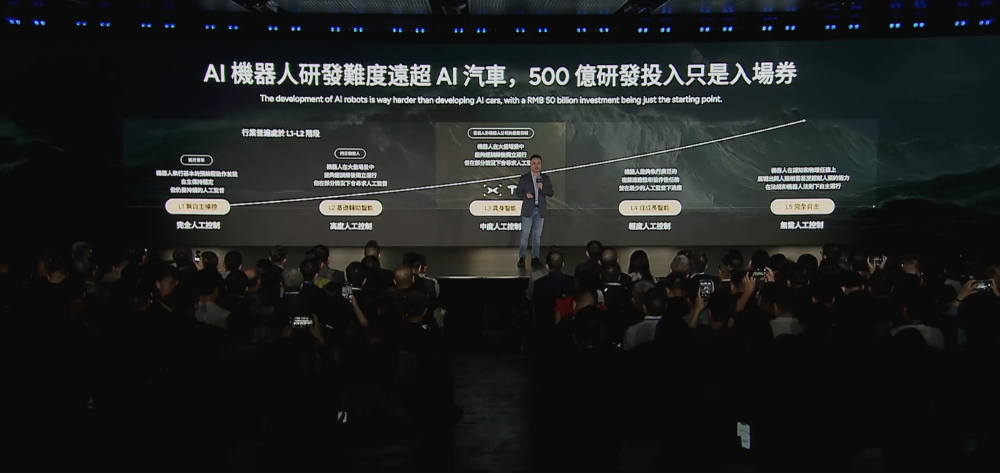 何小鹏亮出底牌!L3、增程车、机器人、飞行汽车量产时间表都定了