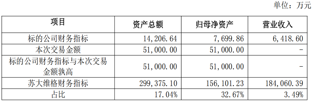 5.1亿!江苏半导体设备企业被收购