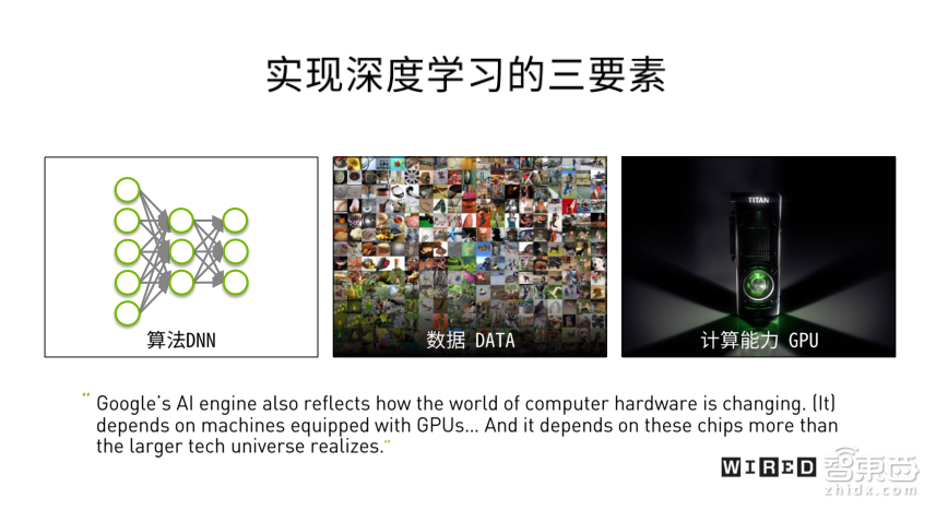 【PPT下载】深度学习入门指南！六步构建深度神经网络