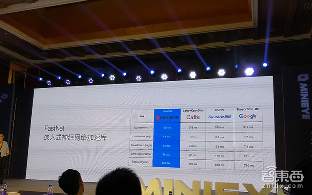 从后装打入前装 MINIEYE ADAS产品拿下比亚迪奇瑞等9款车型订单