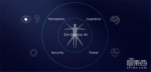 华为麒麟970启示录:AI芯片的三大路径和两种场景【附下载】| 智东西内参