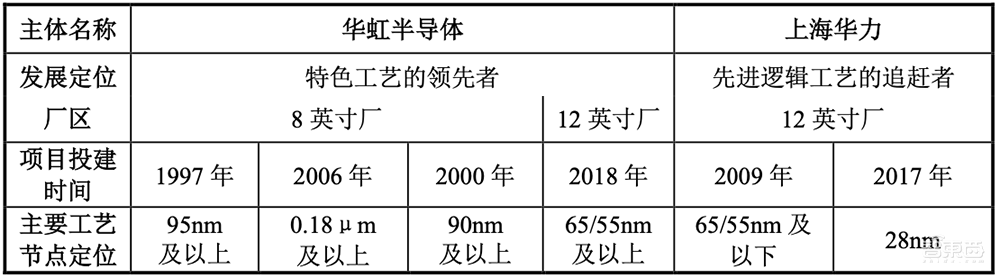 A股迎今年最大IPO!国内晶圆代工老二上市,市值近千亿