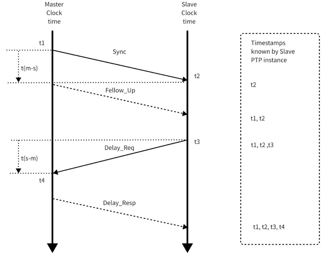 黑芝麻智能跨域时间同步技术：消除多域计算单元的时钟信任鸿沟