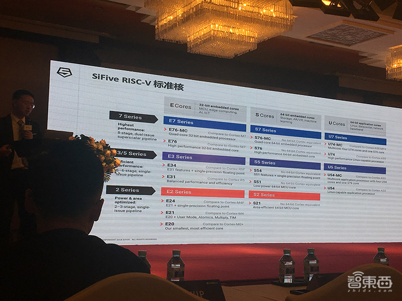 全景式解密RISC-V进展：阿里紫光争推芯片新品，基金会成员已超327家