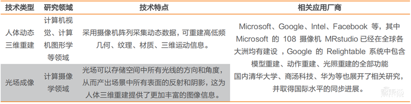 数字人深度报告!元宇宙下的爆火概念,技术和应用一文看懂 | 智东西内参