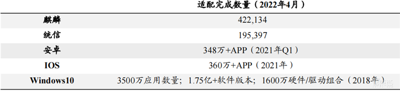 从芯片到系统通通要国产！国家信创产业深度报告，4步走上自主路 | 智东西内参