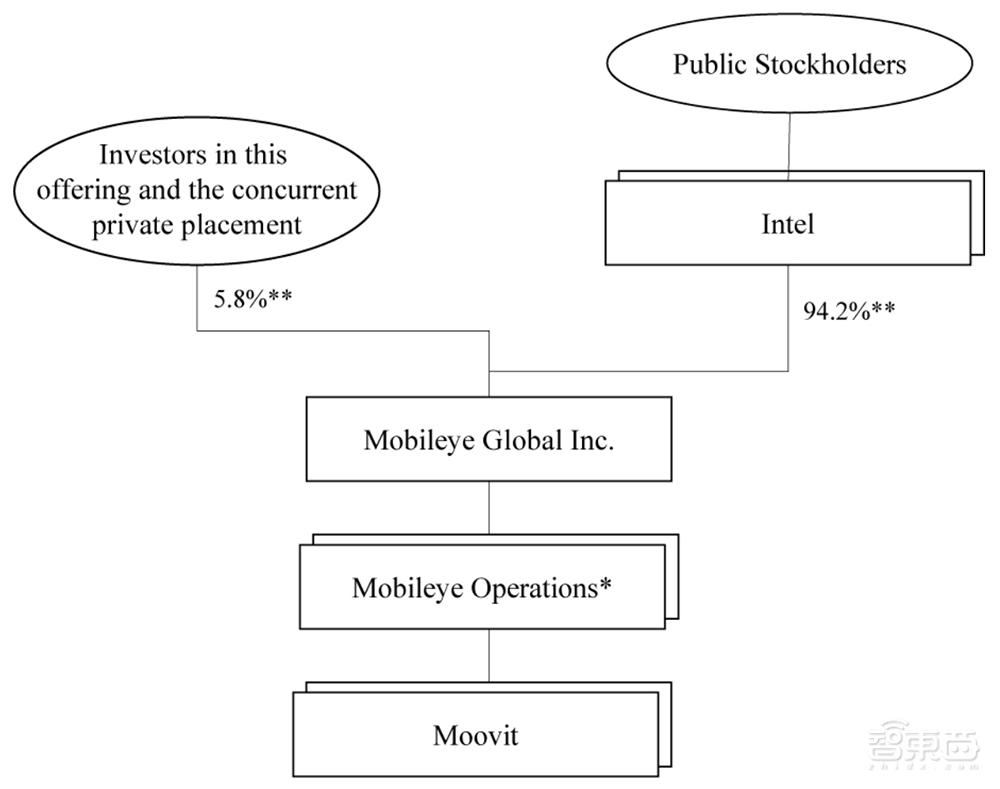 Mobileye IPO估值大降！美国科技股遍地寒霜