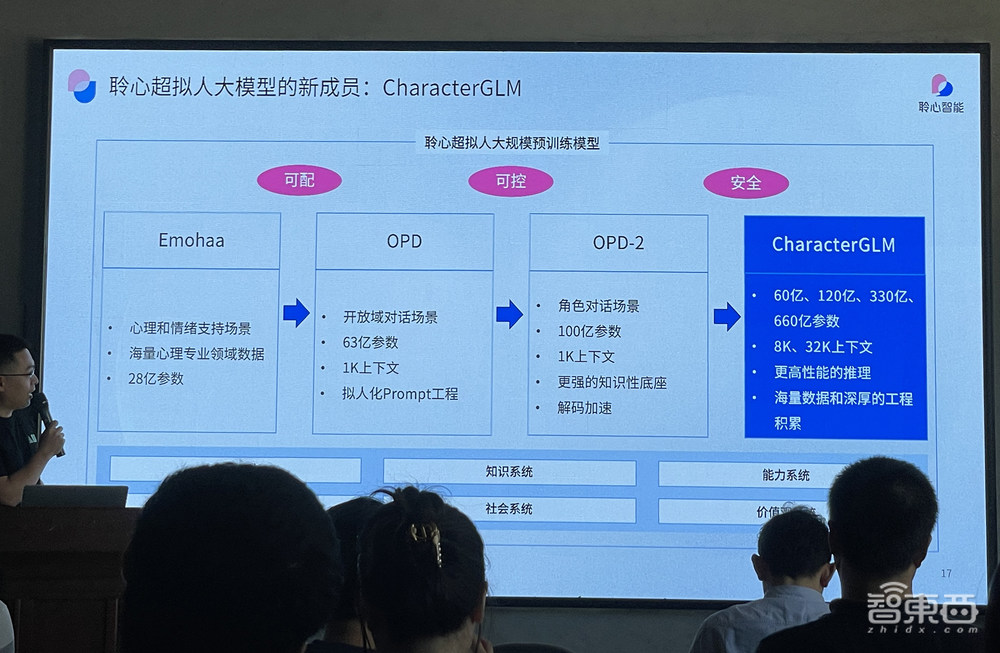 AI大模型怎么“走心”？聆心智能CharacterGLM交卷！六边形能力加持