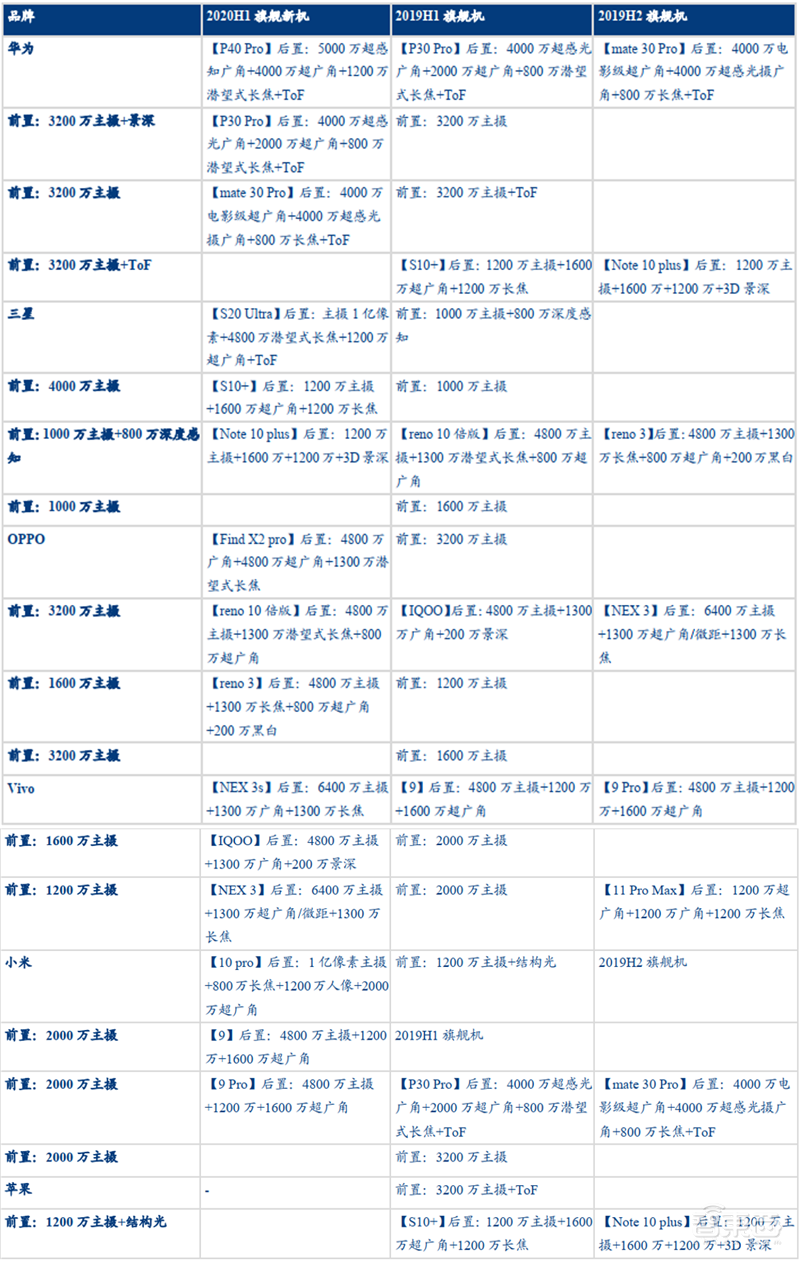 揭秘光学产业!手机/自动驾驶/VR背后的核心,中国玩家崛起 | 智东西内参