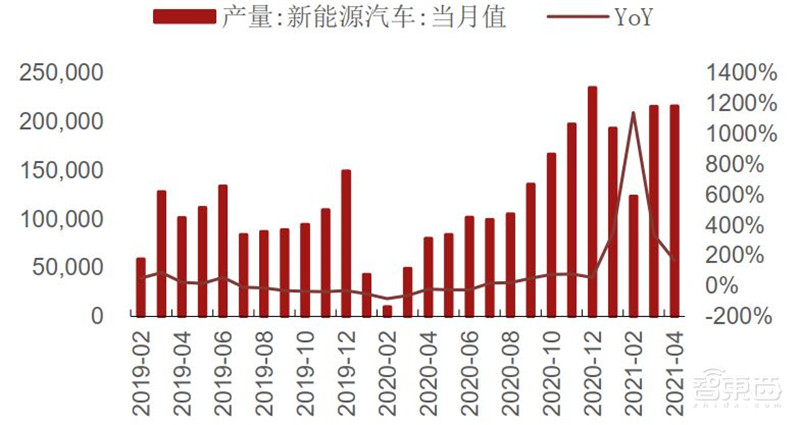 复盘5月半导体产业真相!缺芯涨价成常态,已有芯片价格翻30倍 | 智东西内参