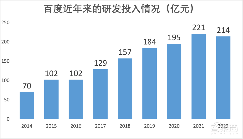文心一言上线倒计时:百度十年AI理想和研发长跑,进入爆发前夜