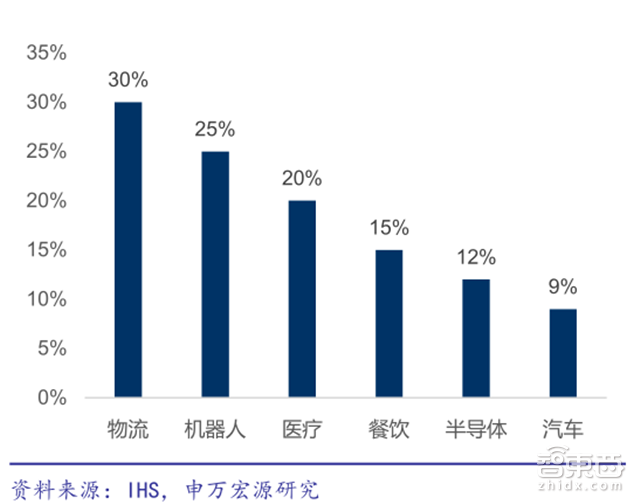 柔性机器人报告:横扫医疗和工业的中国逆袭机会【附下载】| 智东西内参