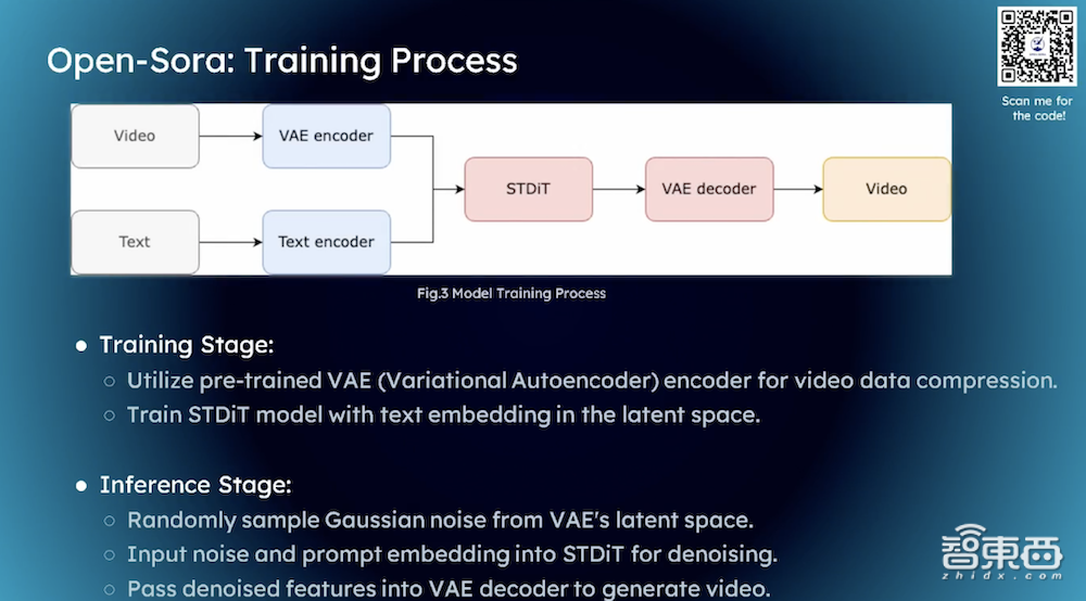 潞晨科技尤洋：如何用低成本做出類(lèi)Sora？成功復(fù)現(xiàn)有四個(gè)要素，時(shí)空分割是關(guān)鍵一步｜GenAICon2024